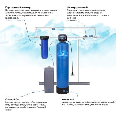 Готовая система умягчения 3,5 куб.м/ч для коттеджа (авт. клапан управления Runxin)