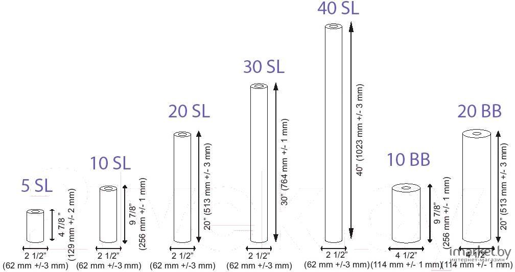 Размеры картриджей к фильтрам для очистки воды: полный обзор